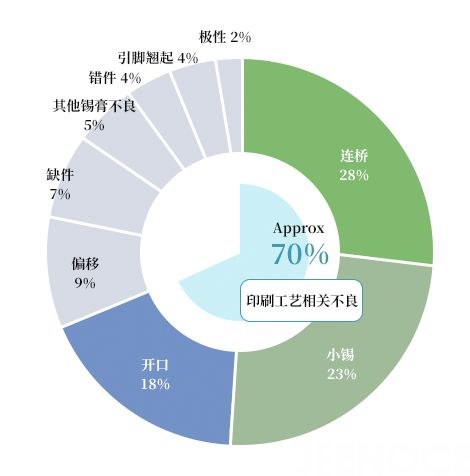 锡膏检测（SPI）技术(图1)