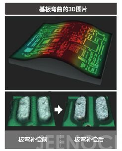 SPI_PCB-Warp-Compensation_CHN.jpg