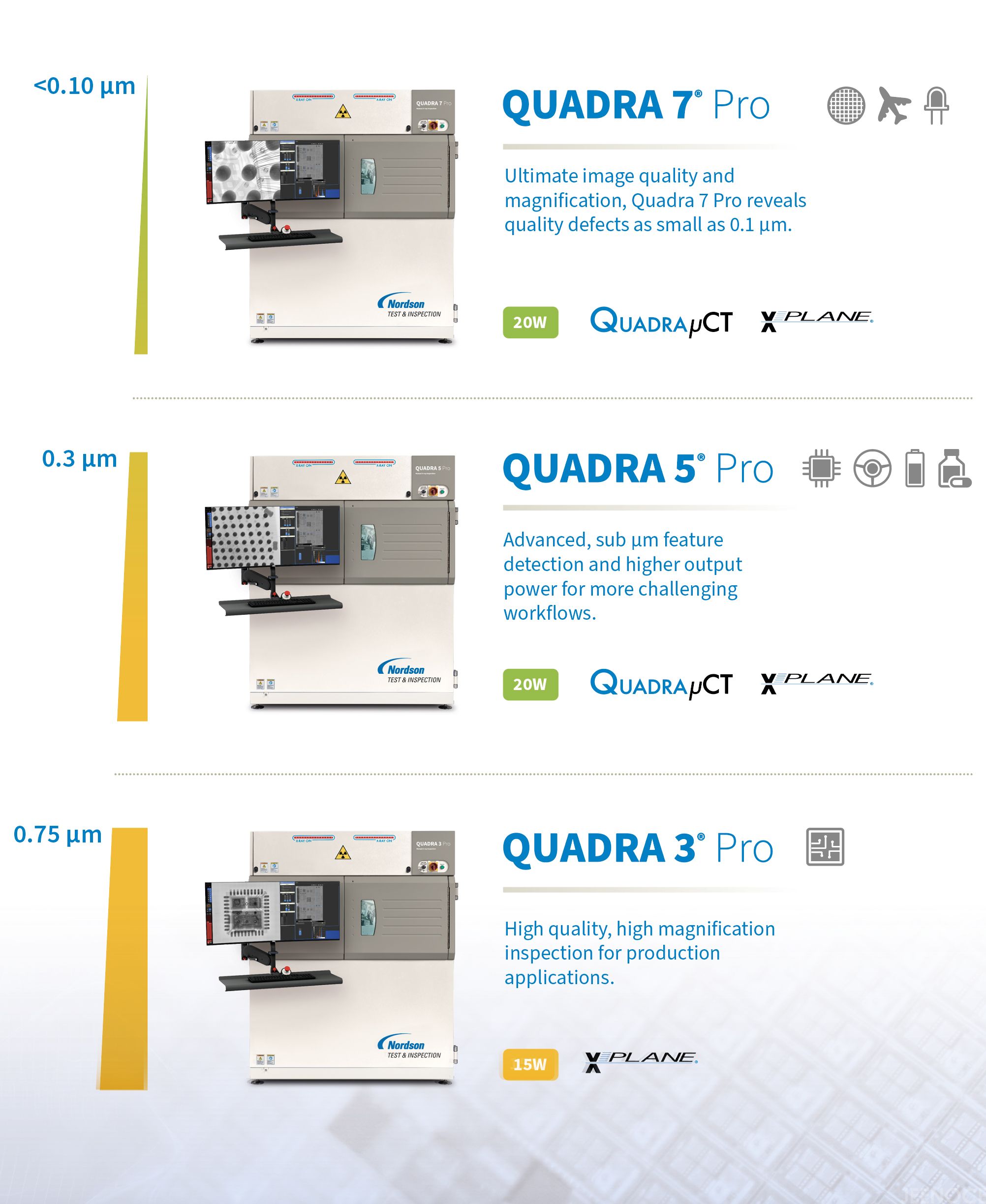 离线X-RAY  QUADRA™ 7 Pro(图1)