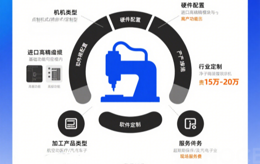 解释大型 IC (1)_副本.png 解释大型 IC (1)_副本.png